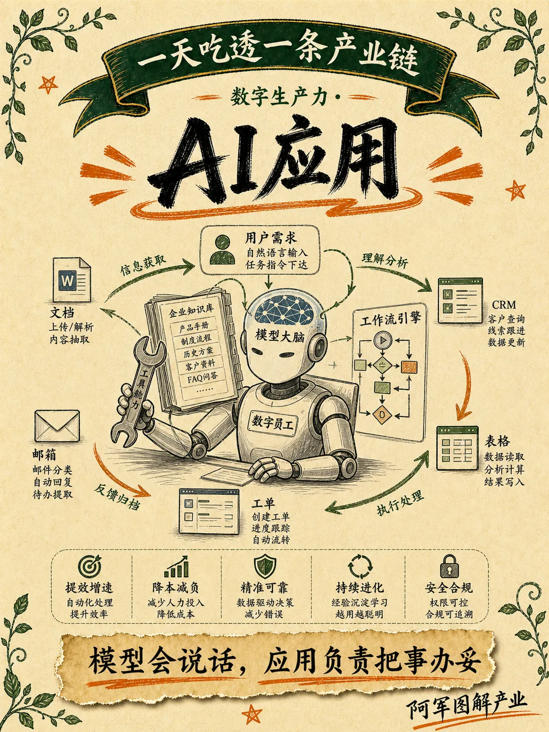 AI 应用产业链图解封面