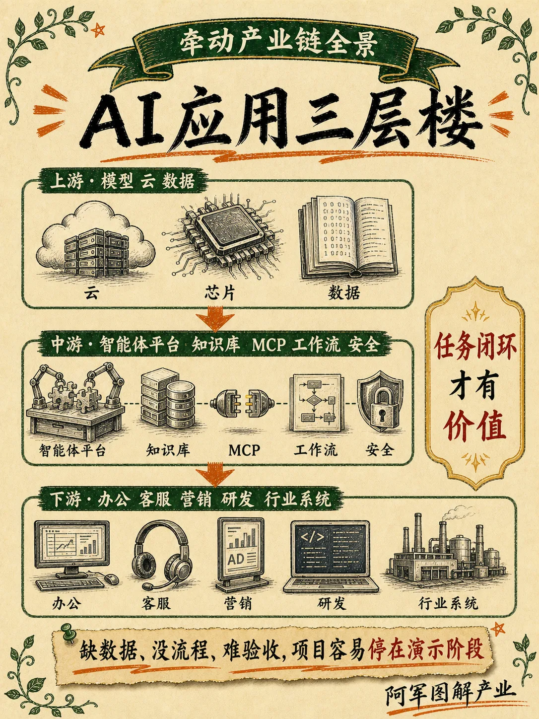 AI 应用：图解第 3 页