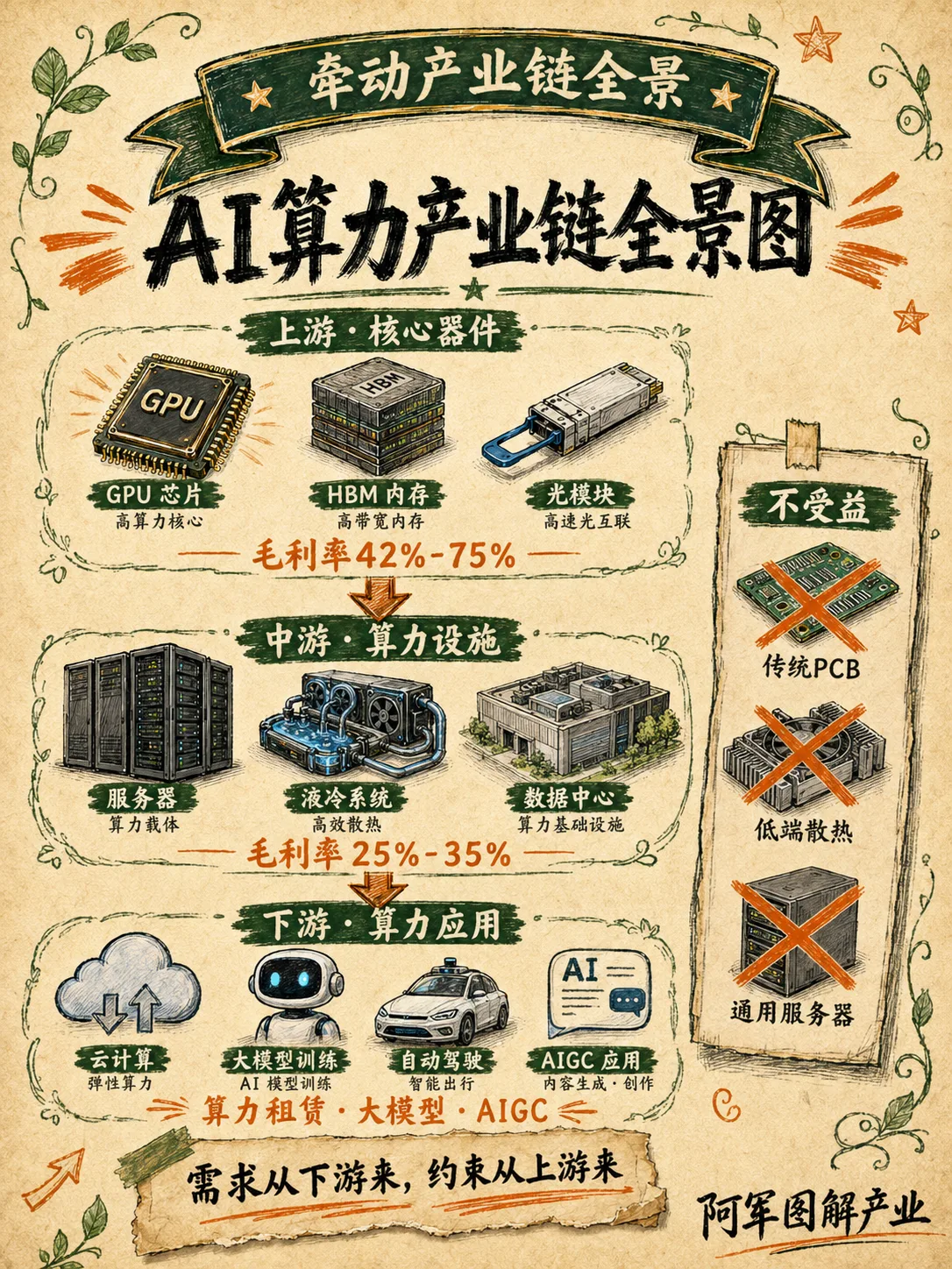AI 算力：图解第 3 页