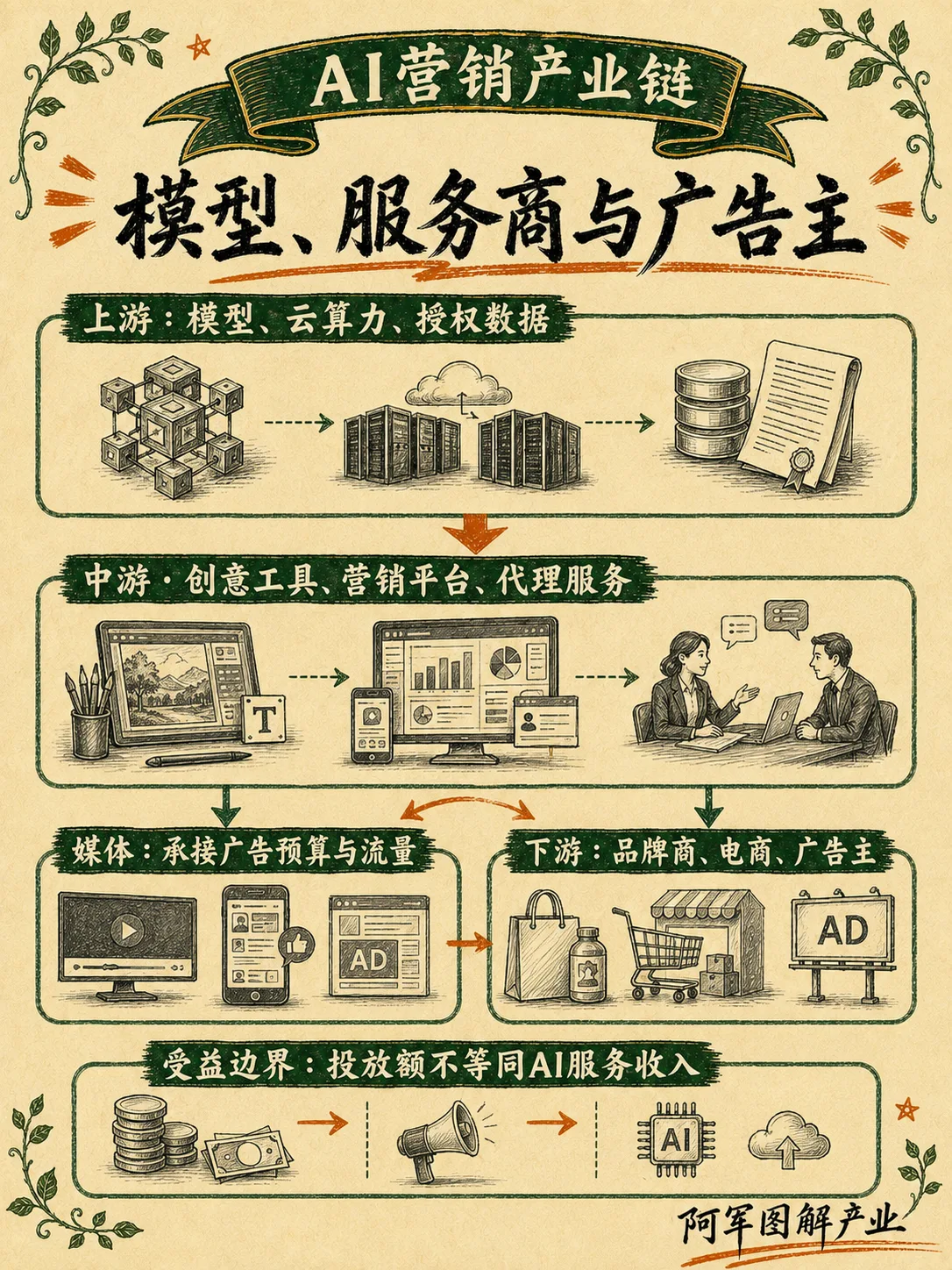 AI 营销：图解第 3 页