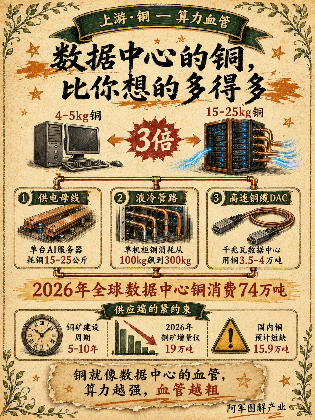 AI 金属：图解第 4 页