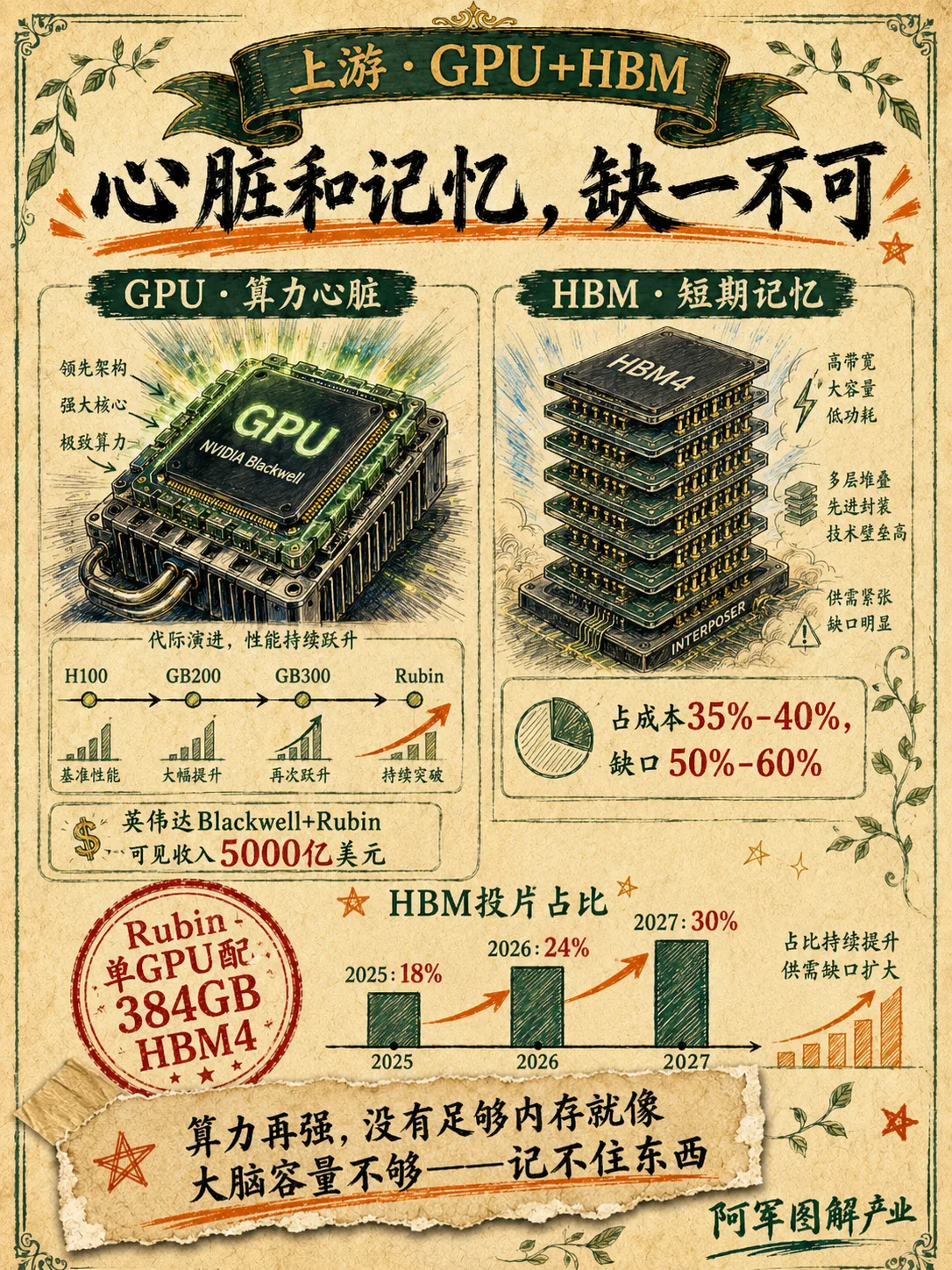 AI 服务器：图解第 4 页