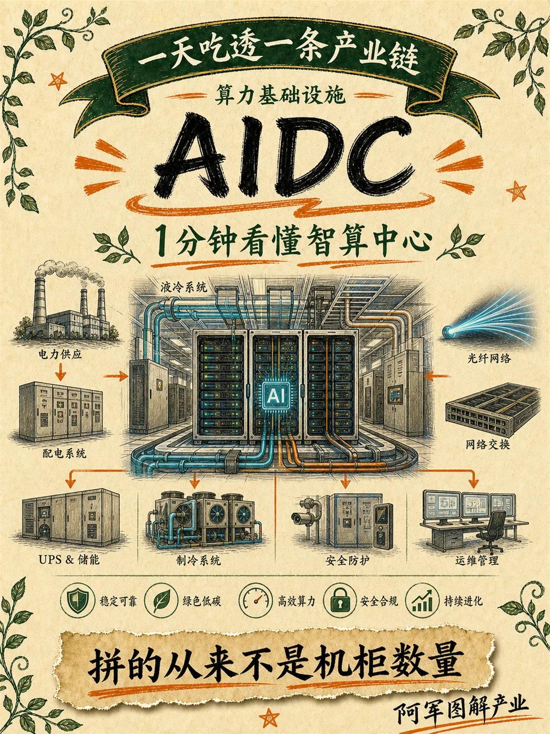 AIDC 数据中心产业链图解封面