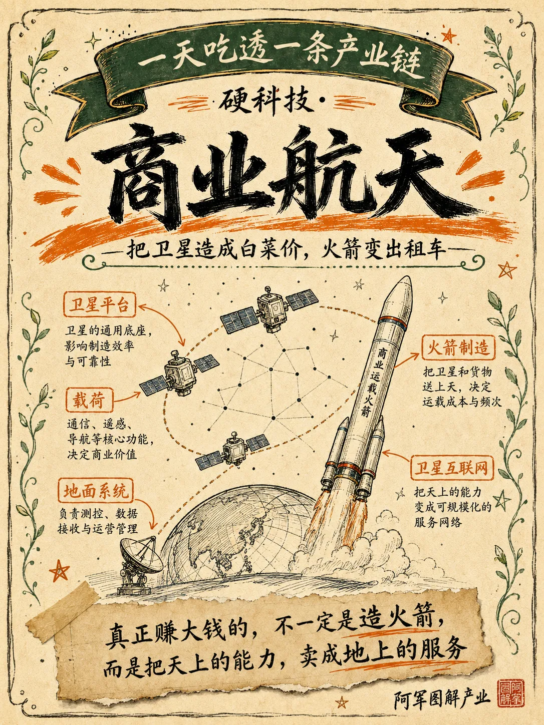商业航天产业链图解封面