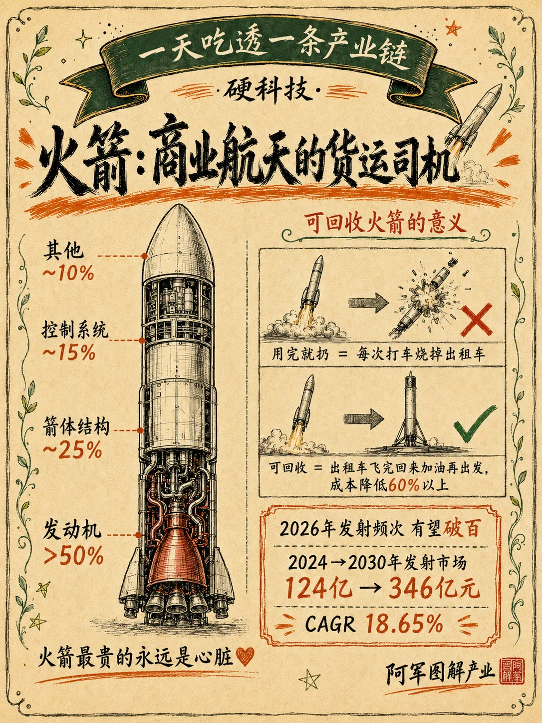 商业航天：图解第 3 页