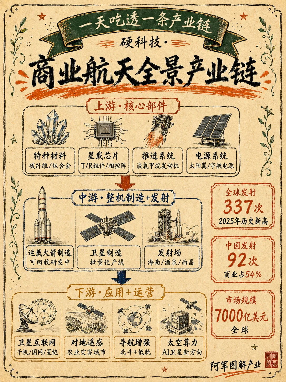 商业航天：图解第 4 页