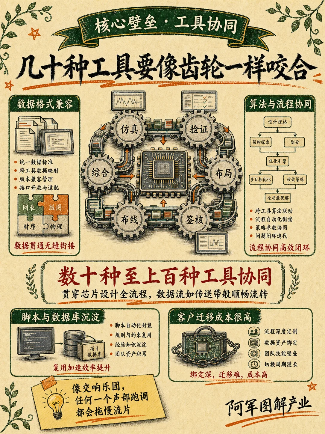 EDA 设计工具：图解第 4 页