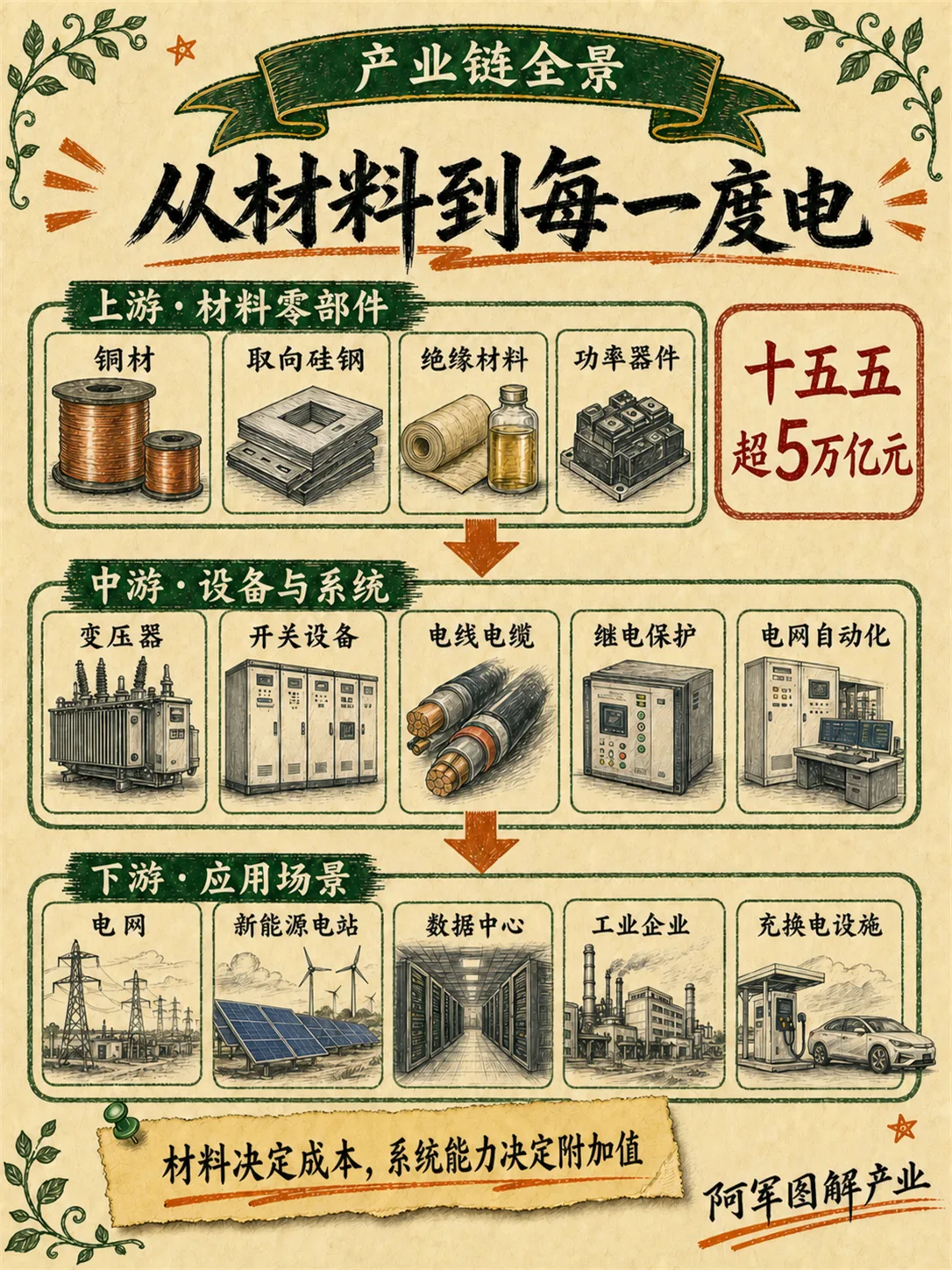 电气设备：图解第 3 页
