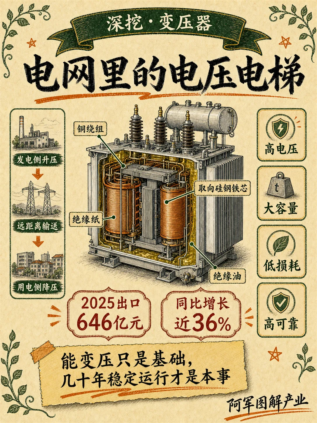 电气设备：图解第 4 页