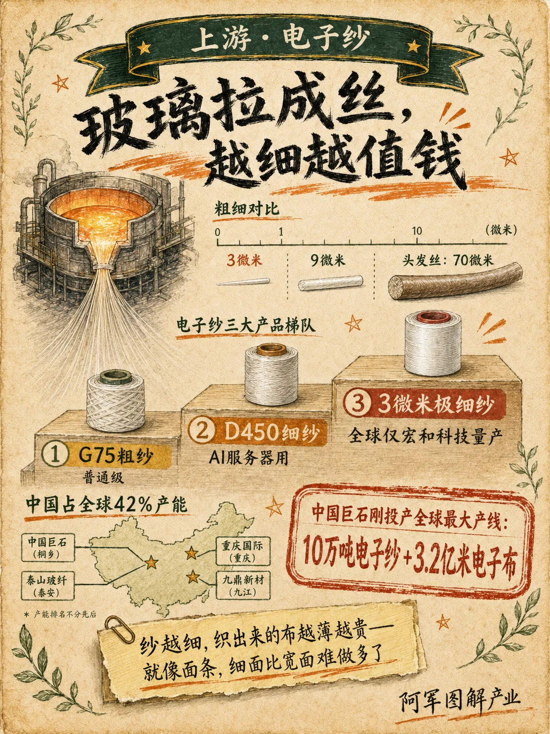 电子布：图解第 4 页