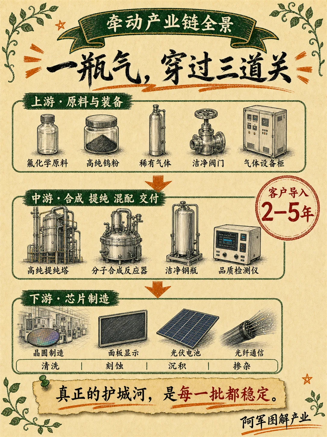 电子特气：图解第 3 页