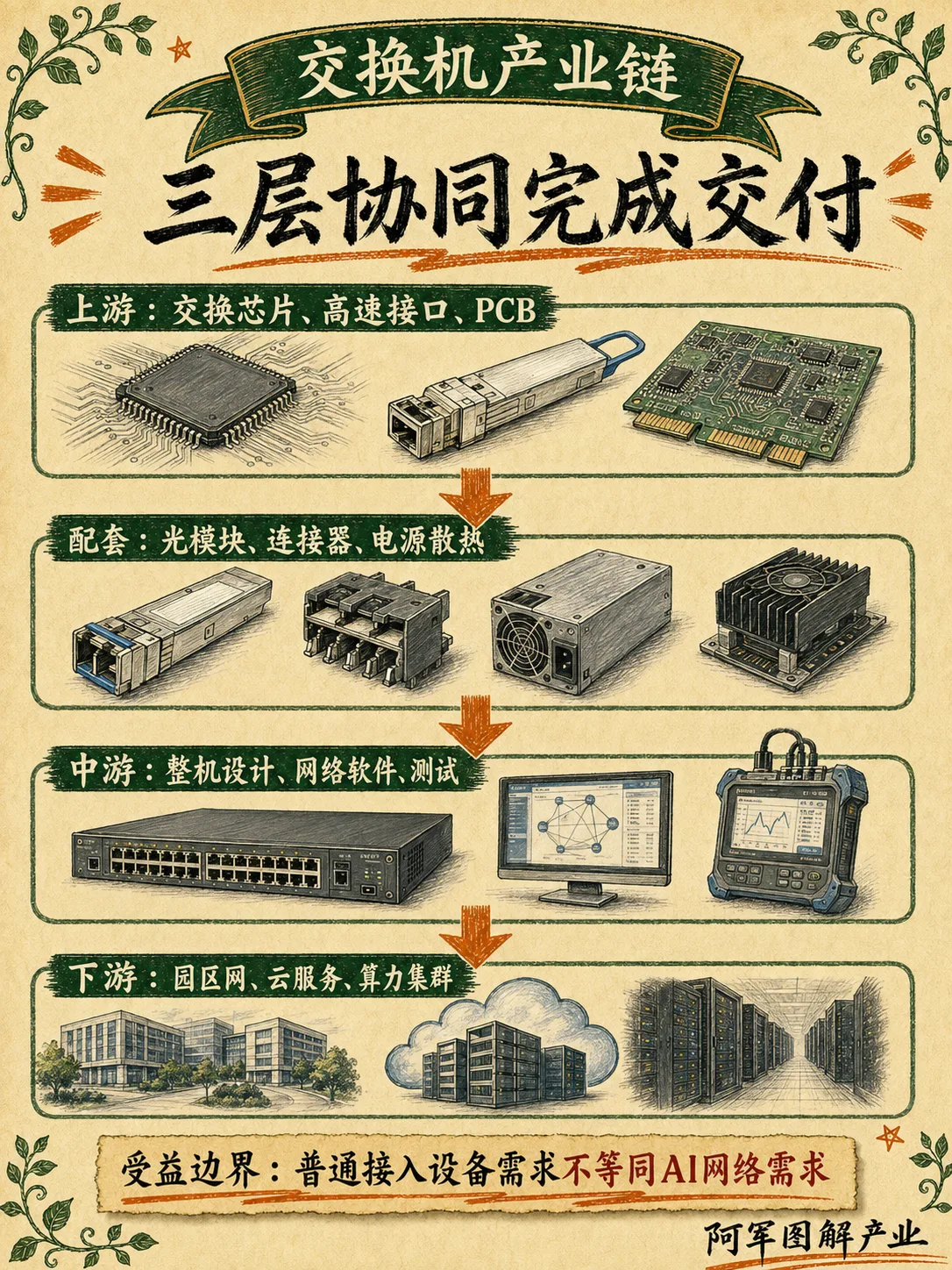 以太网交换机：图解第 3 页