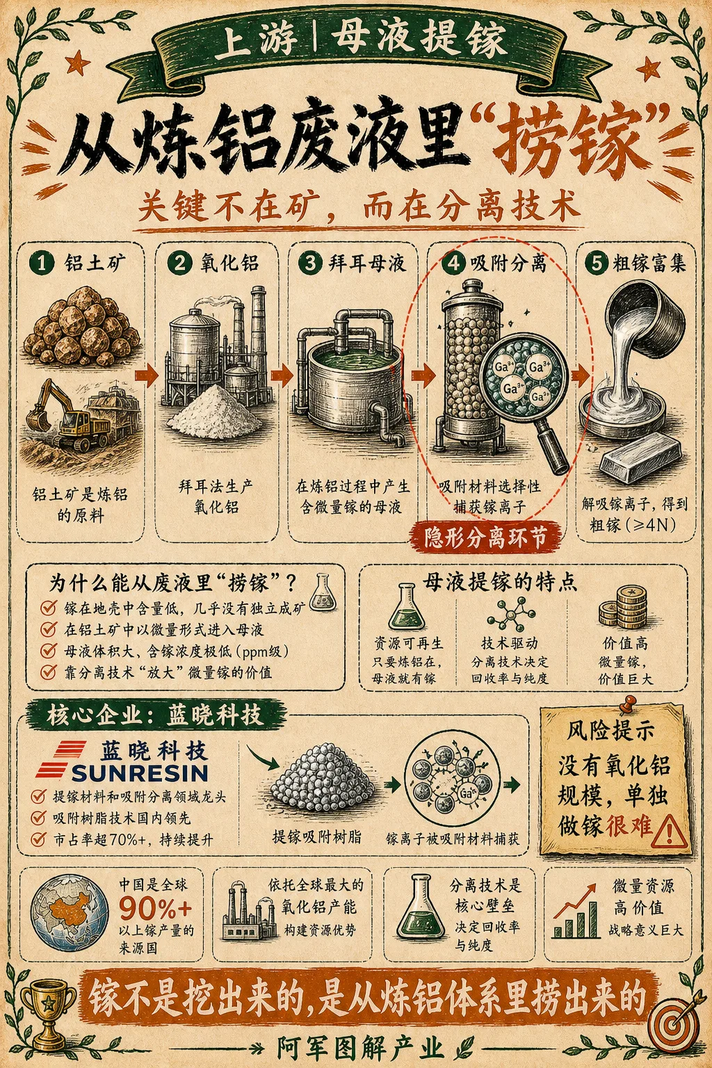 镓：图解第 4 页