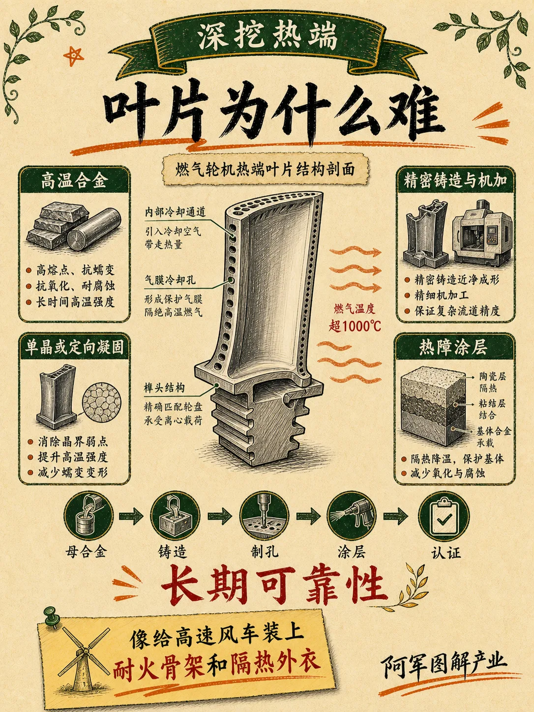 燃气轮机：图解第 4 页