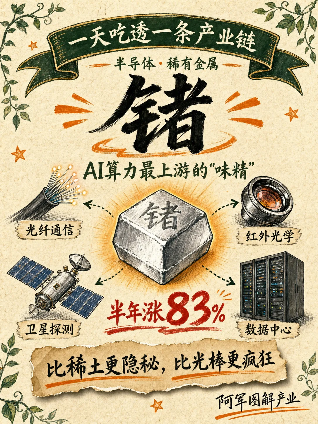 锗产业链图解封面
