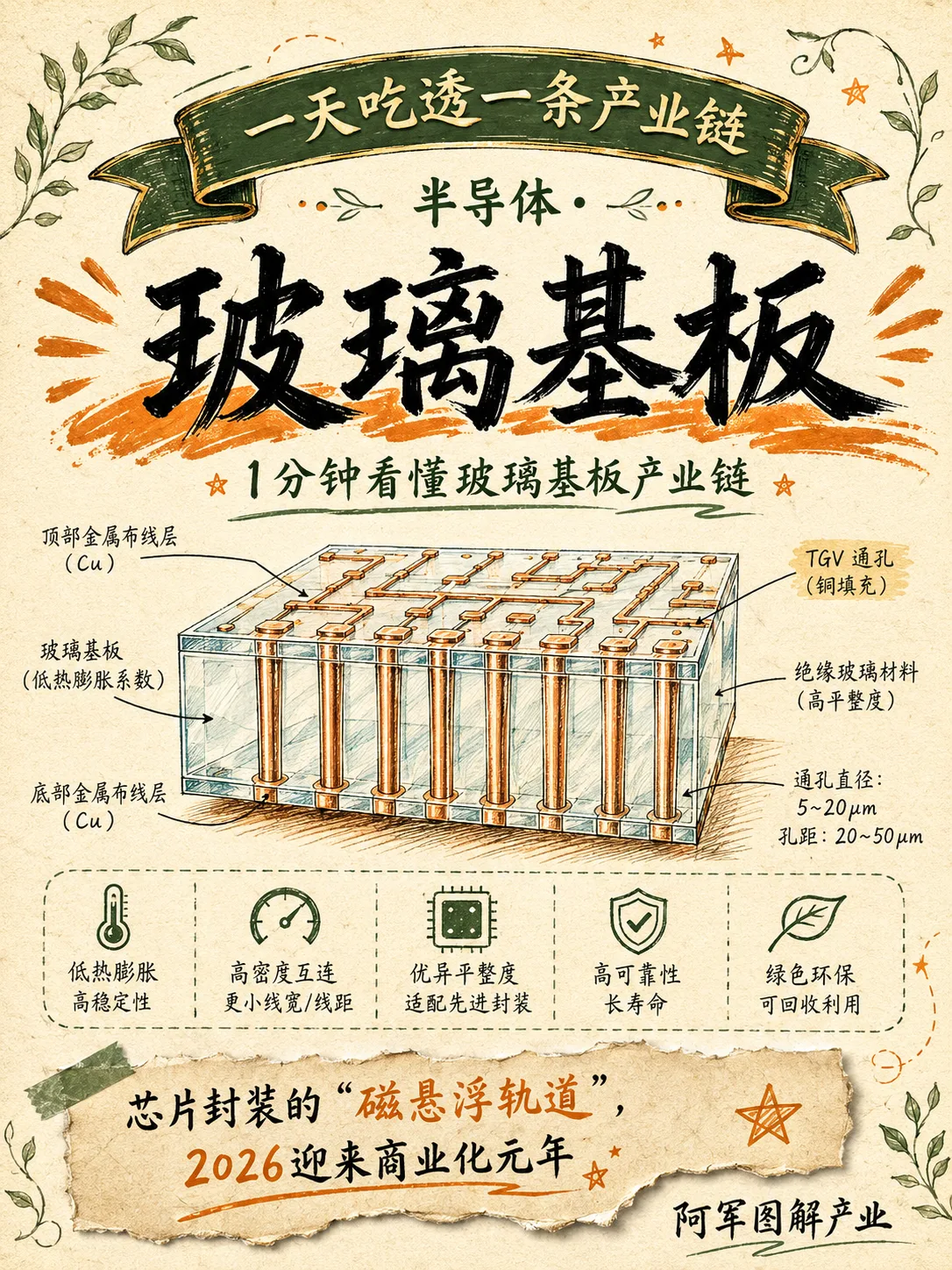玻璃基板产业链图解封面