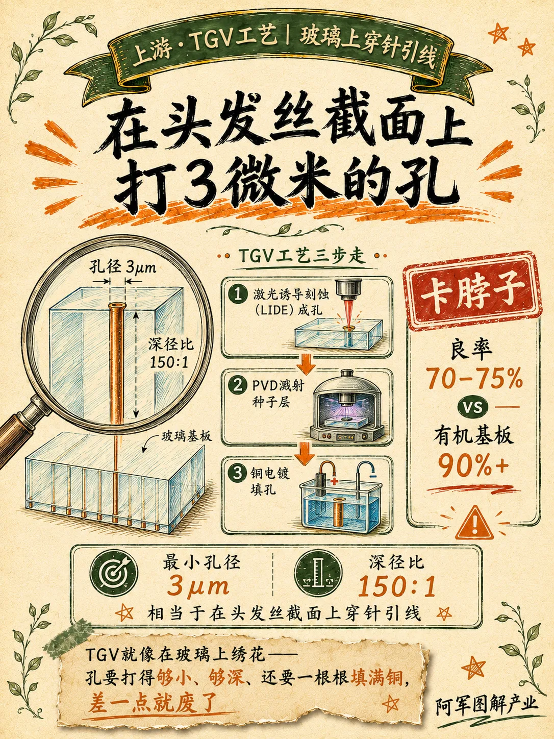 玻璃基板：图解第 4 页