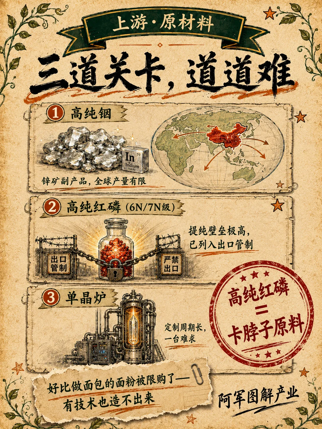 磷化铟：图解第 4 页