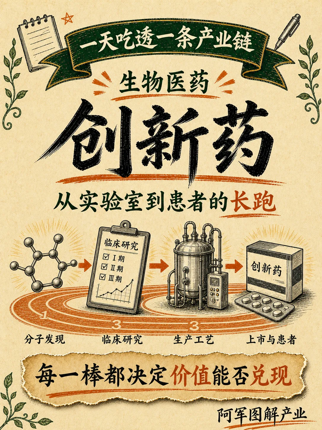 创新药产业链图解封面