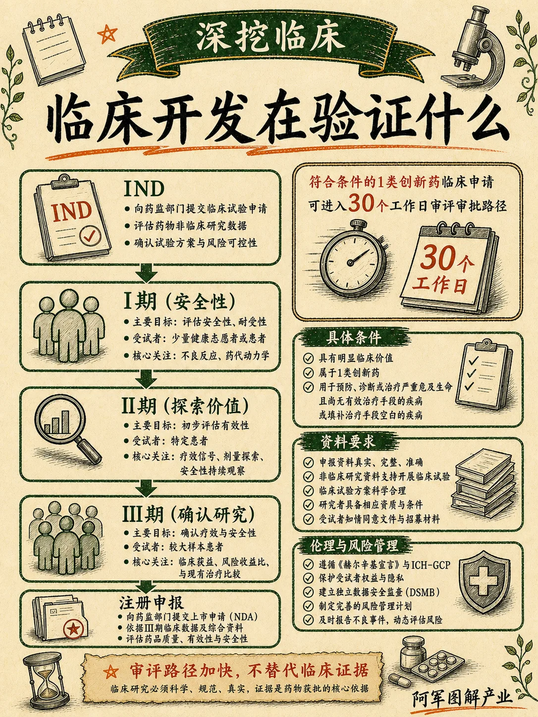 创新药：图解第 4 页