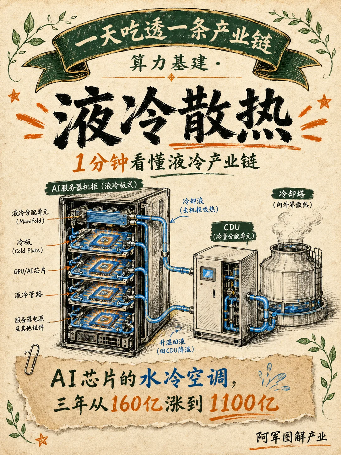 液冷产业链图解封面