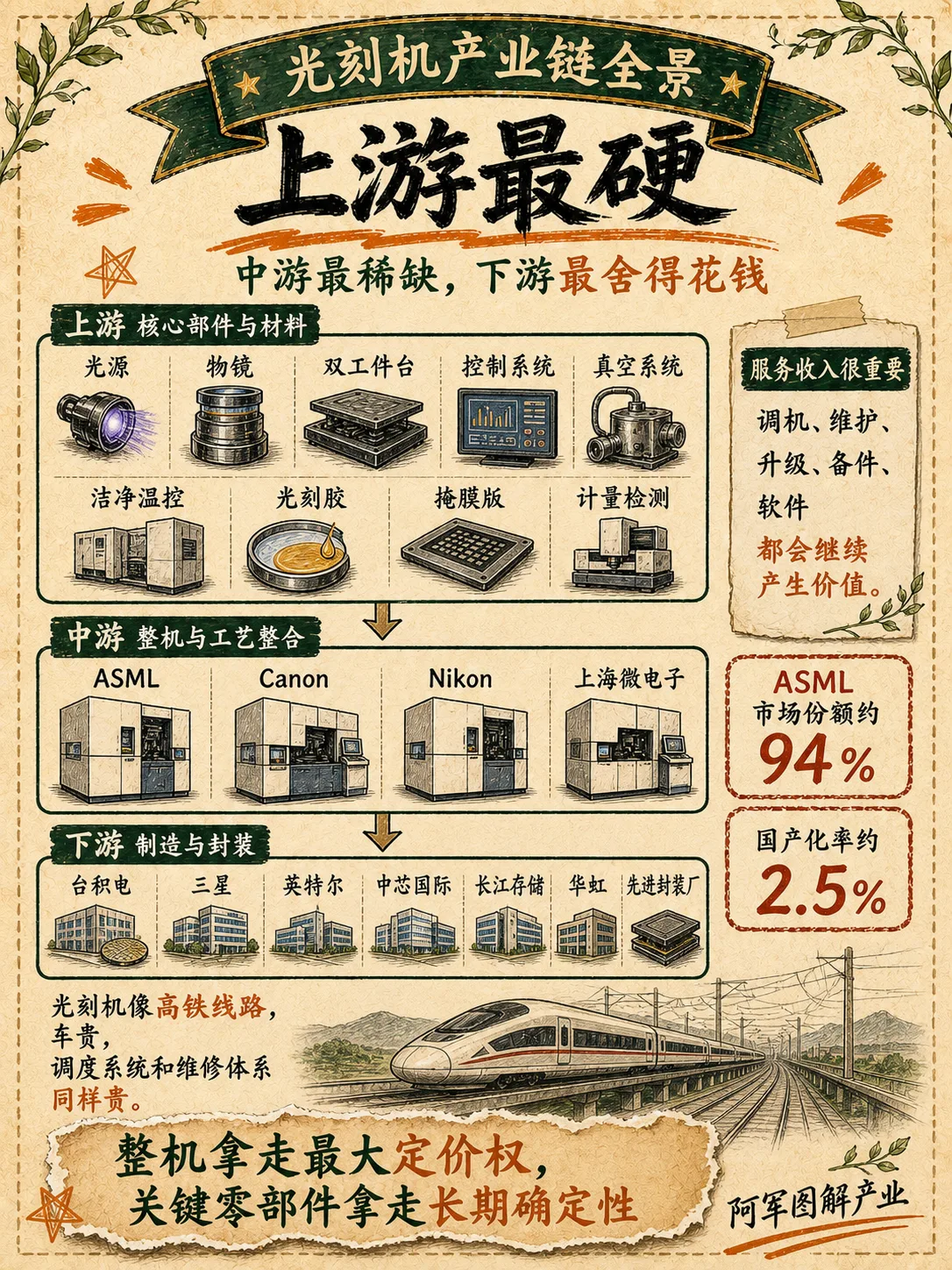 光刻机：图解第 3 页
