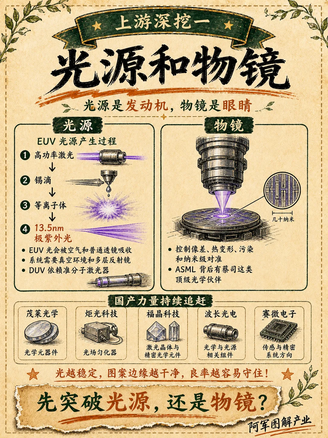 光刻机：图解第 4 页