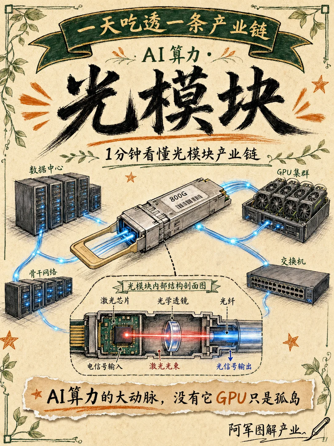 光模块产业链图解封面