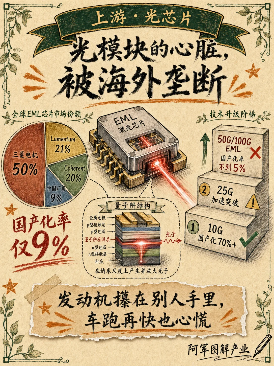光模块：图解第 4 页
