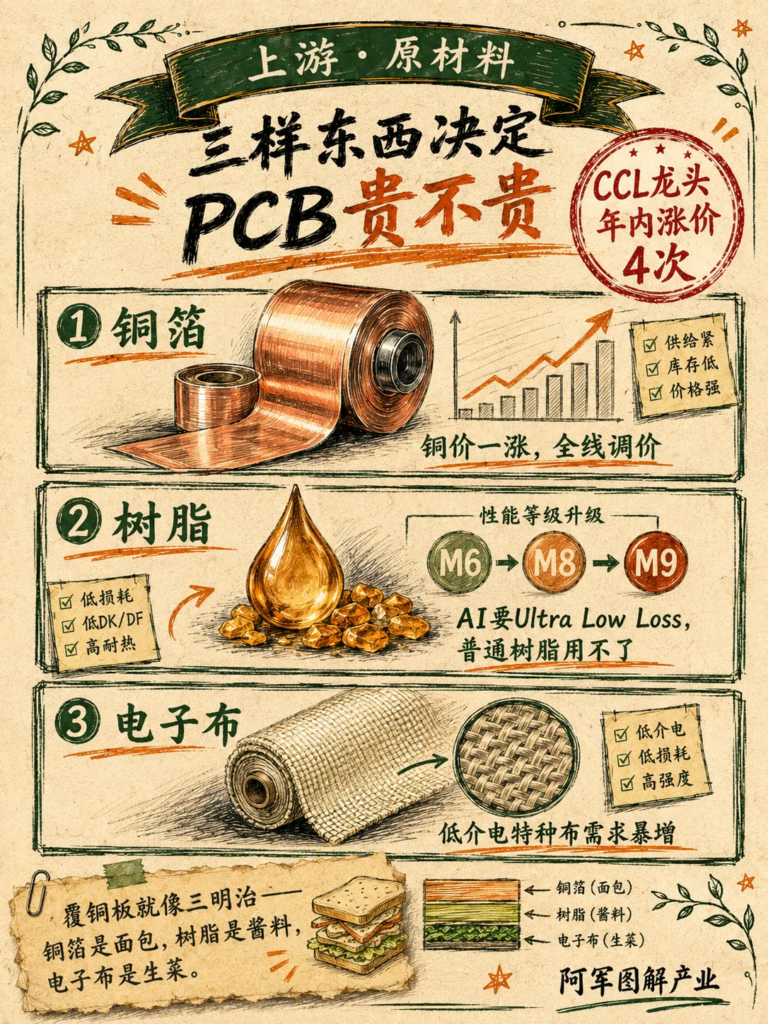 PCB 印制电路板：图解第 4 页