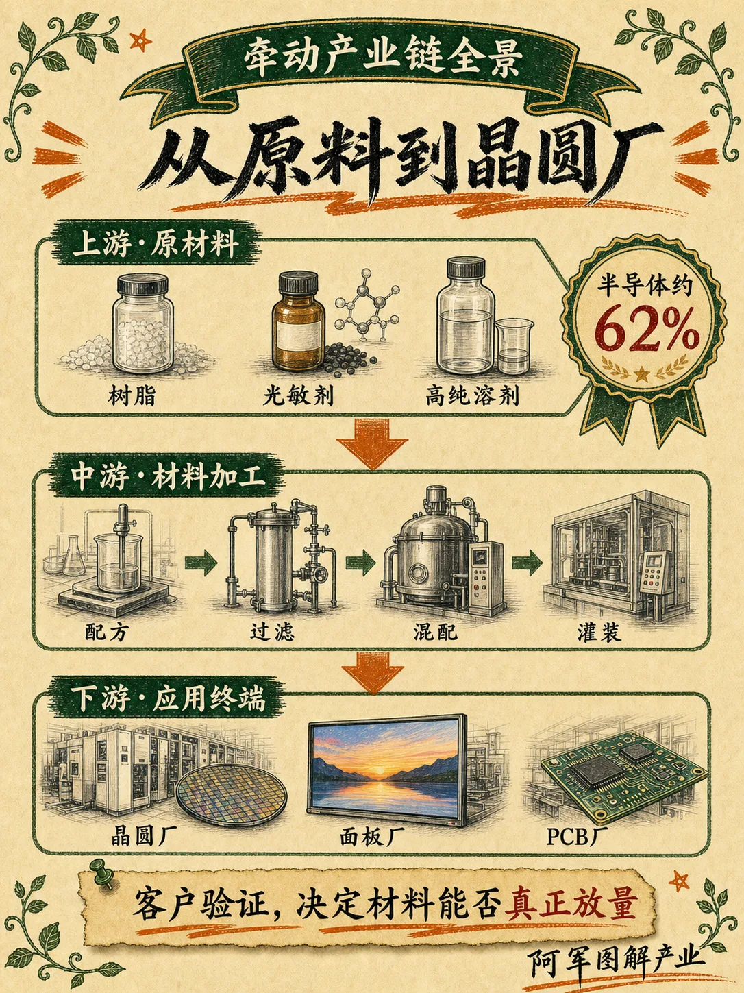 光刻胶：图解第 3 页