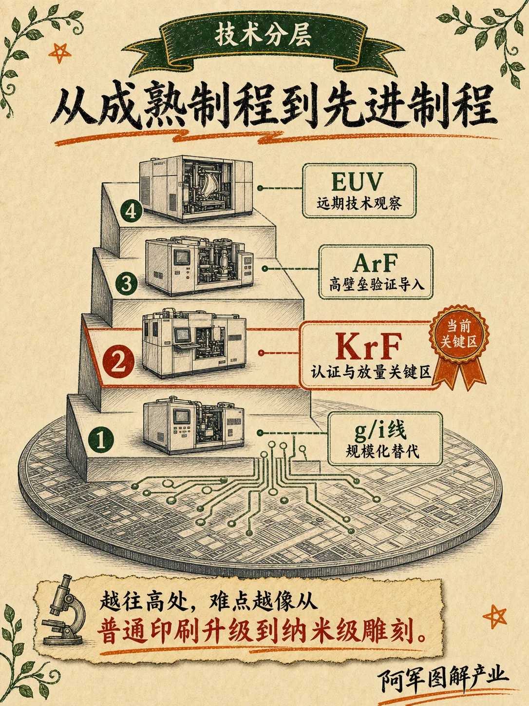 光刻胶：图解第 4 页