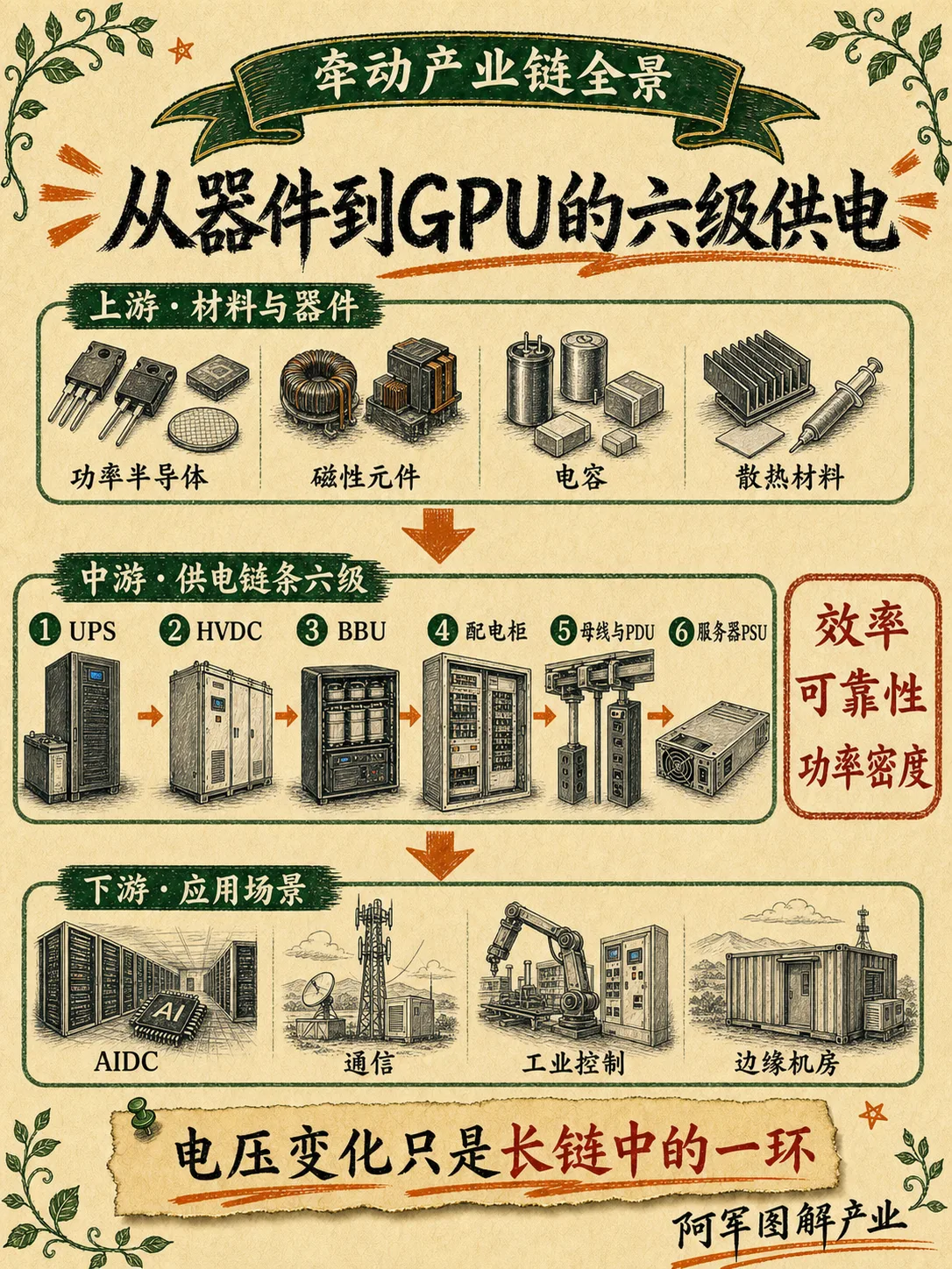 算力电源：图解第 3 页
