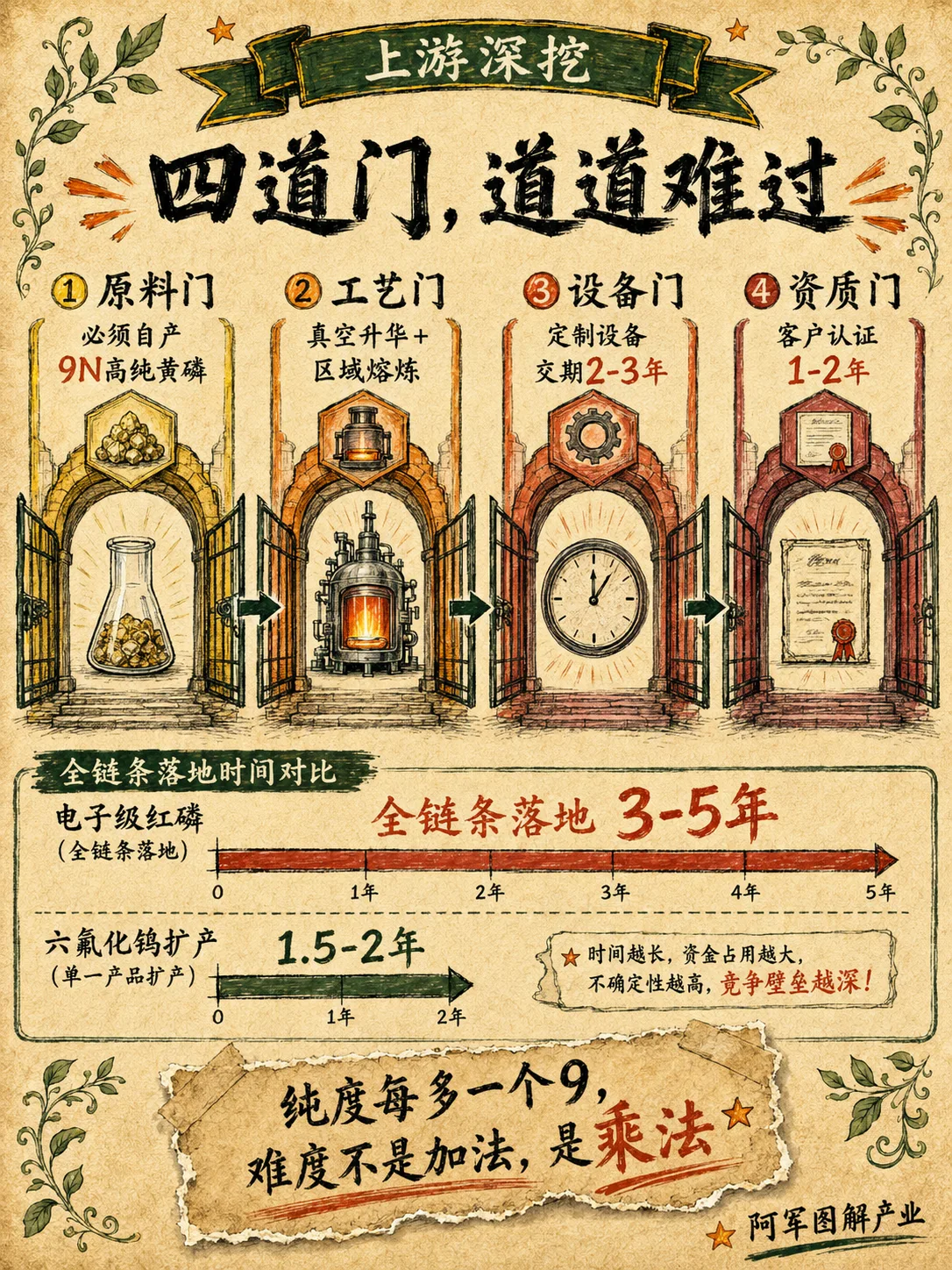 红磷：图解第 4 页