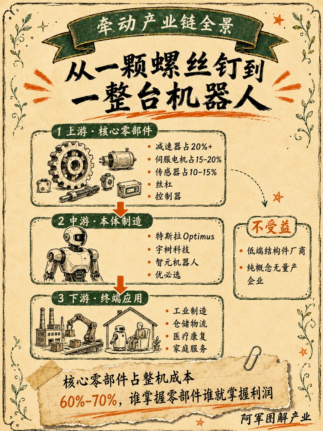 机器人：图解第 3 页