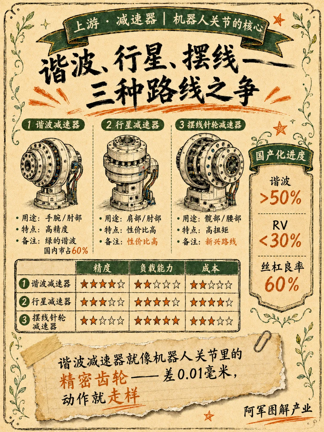 机器人：图解第 4 页