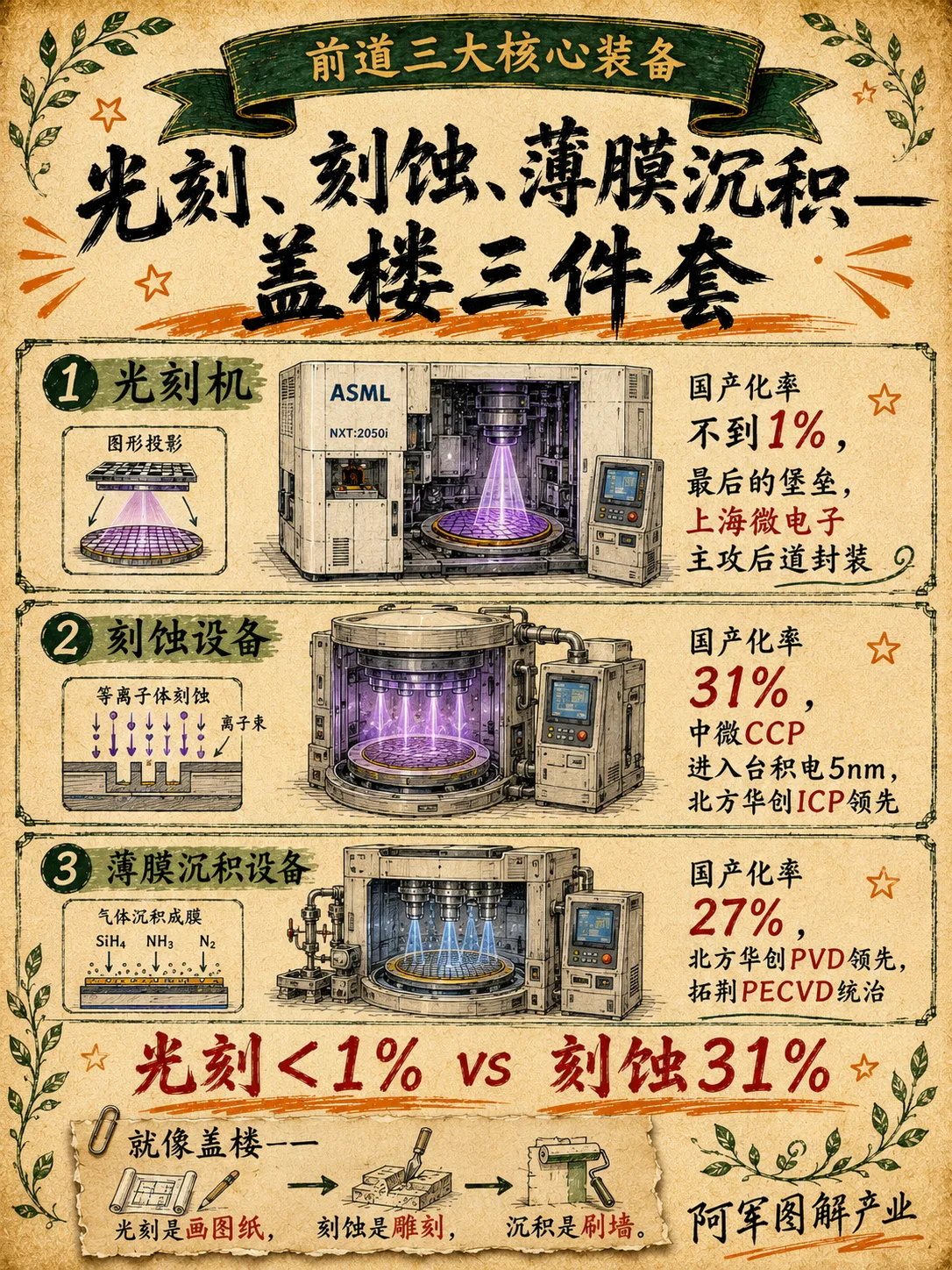 半导体设备：图解第 4 页