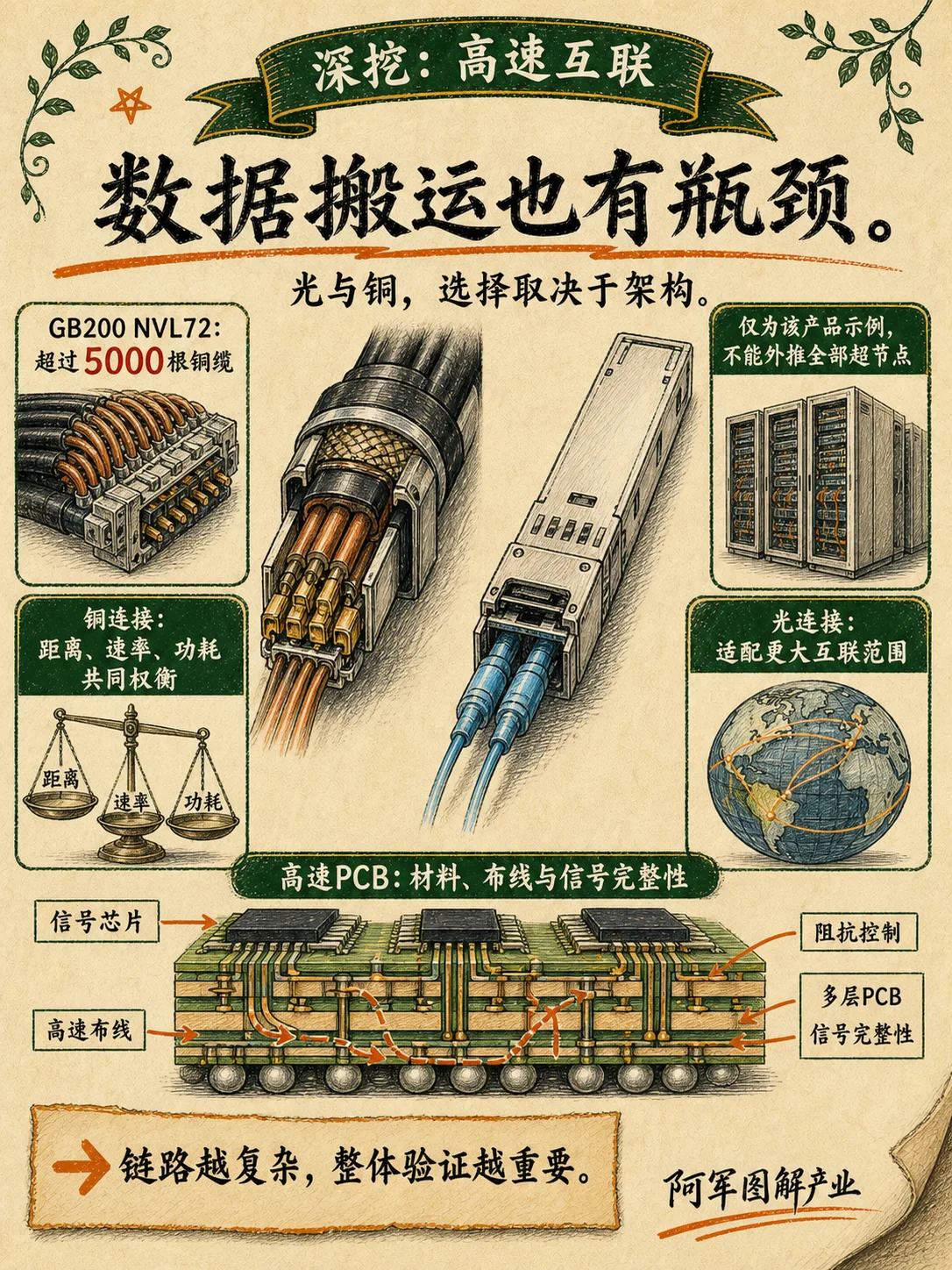 超节点：图解第 4 页