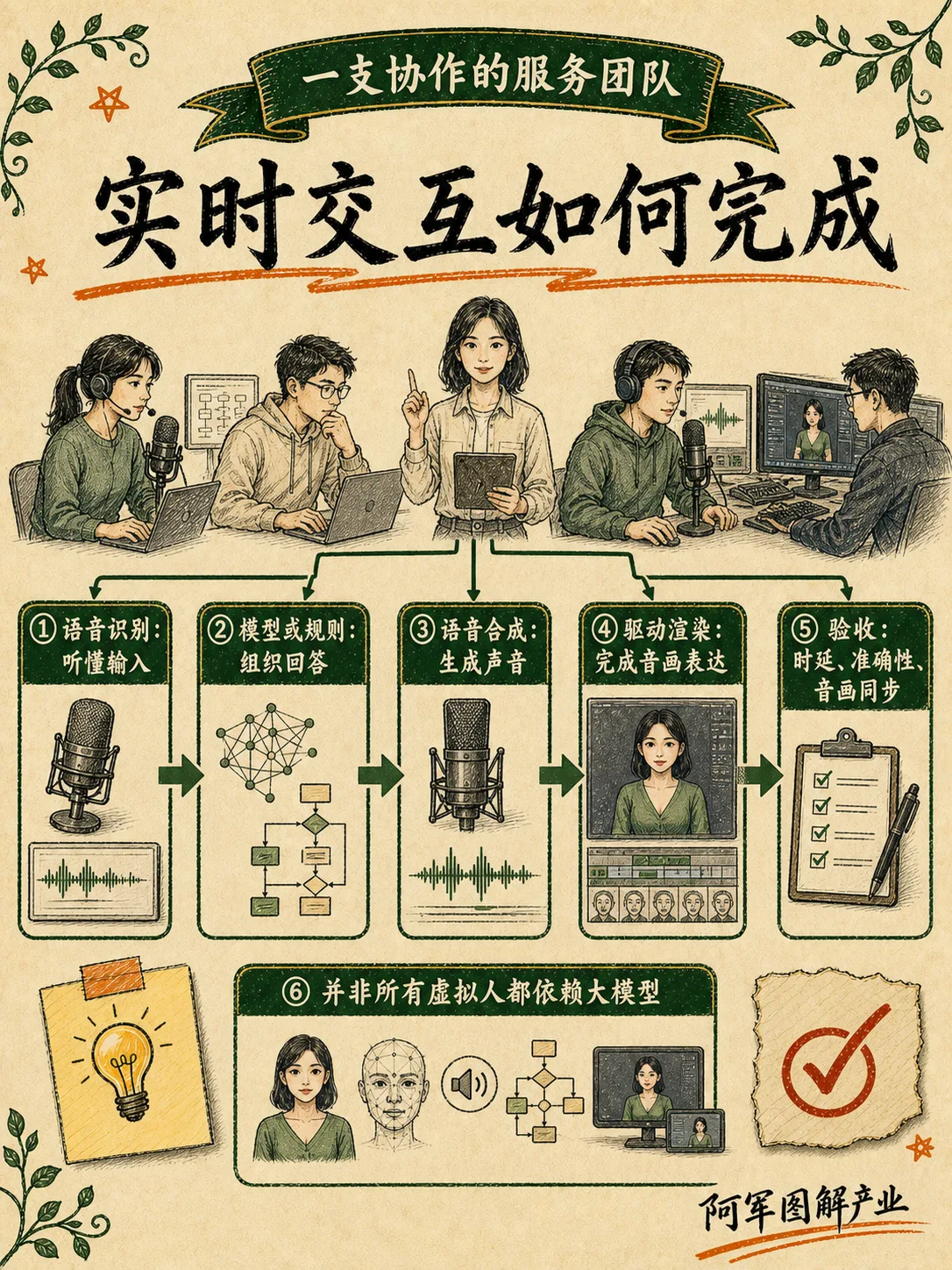 虚拟人：图解第 4 页