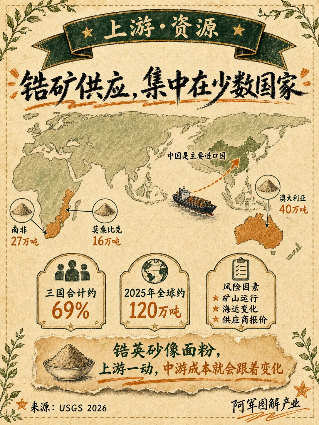 氧化锆：图解第 4 页